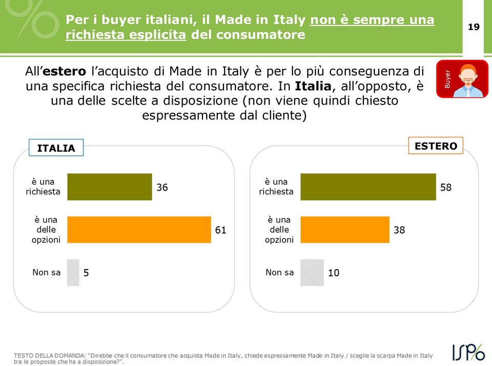 In Italia, all opposto, è una delle scelte a disposizione (non viene quindi chiesto espressamente dal cliente) ITALIA ESTERO