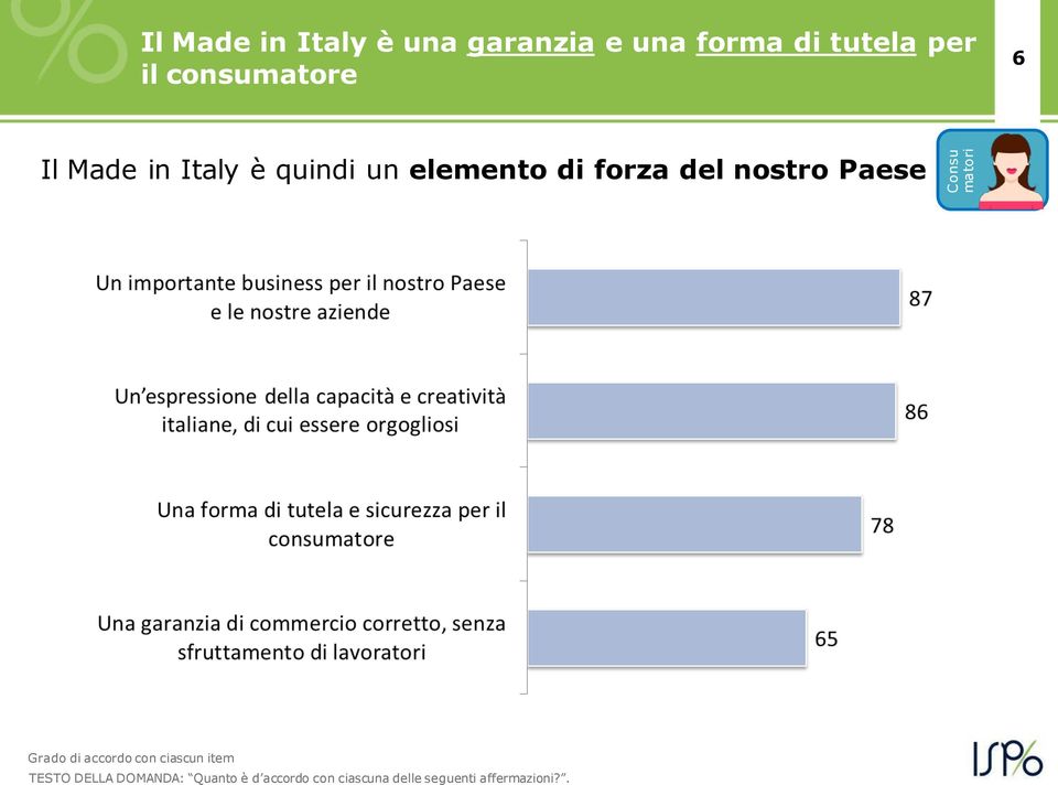 forza del nostro Paese Grado di accordo con ciascun item TESTO