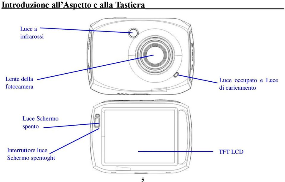 occupato e Luce di caricamento Luce Schermo