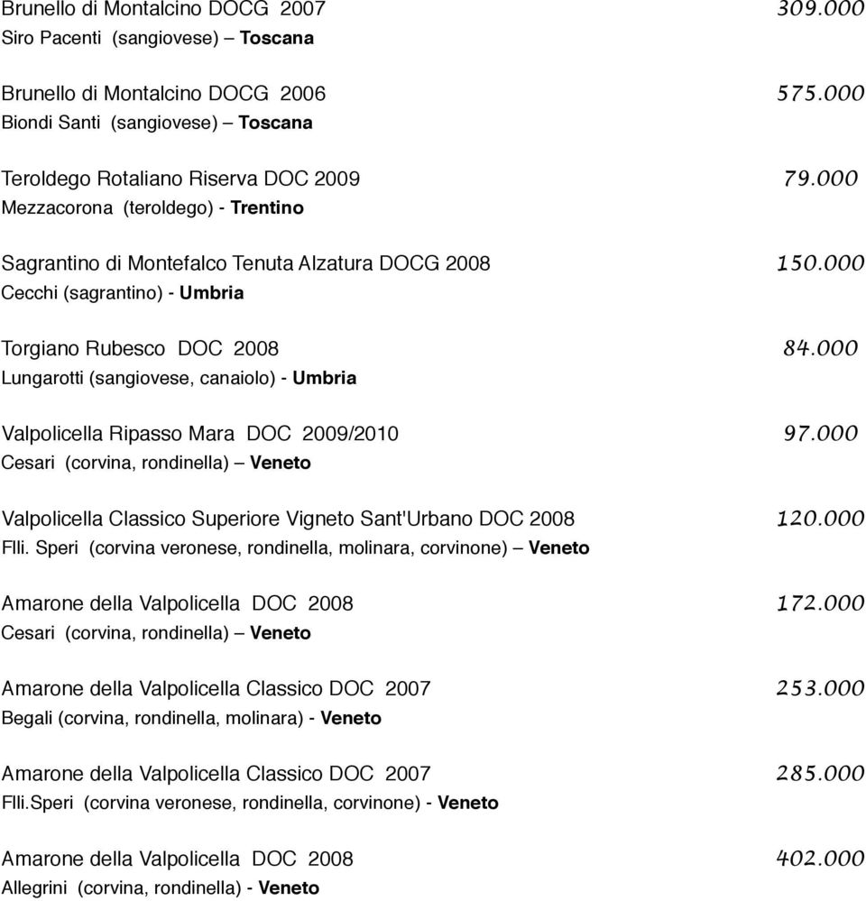 000 Lungarotti (sangiovese, canaiolo) - Umbria Valpolicella Ripasso Mara DOC 2009/2010 97.000 Cesari (corvina, rondinella) Veneto Valpolicella Classico Superiore Vigneto Sant'Urbano DOC 2008 120.