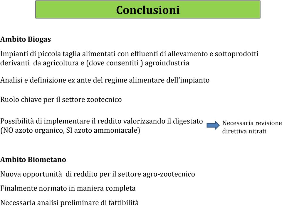 di implementare il reddito valorizzando il digestato (NO azoto organico, SI azoto ammoniacale) Necessaria revisione direttiva nitrati Ambito