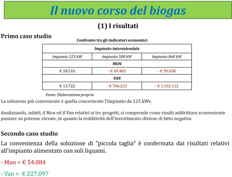 Analizzando, infatti, il Mon ed il Van relativi ai tre progetti, si comprende come risulti addirittura sconveniente puntare su potenze elevate, in quanto la redditività dell