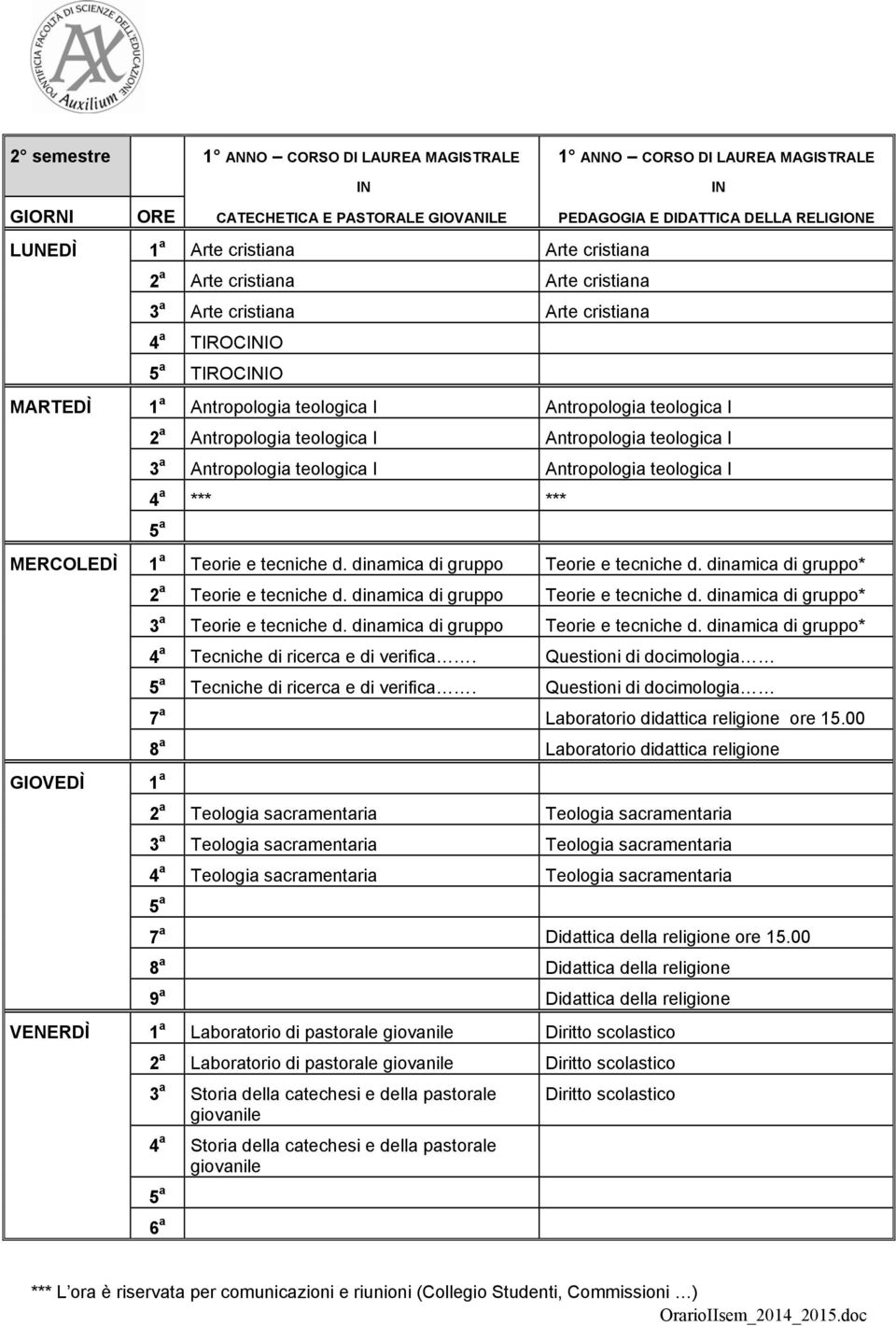 teologica I Antropologia teologica I *** *** MERCOLEDÌ Teorie e tecniche d. dinamica di gruppo Teorie e tecniche d. dinamica di gruppo* GIOVEDÌ Teorie e tecniche d.