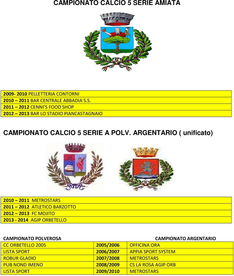 CAMPIONATO ARGENTARIO CC ORBETELLO 2005 2005/2006 OFFICINA ORA LISTA SPORT 2006/2007 APPIA SPORT SYSTEM ROBUR GLADIO 2007/2008 METROSTARS