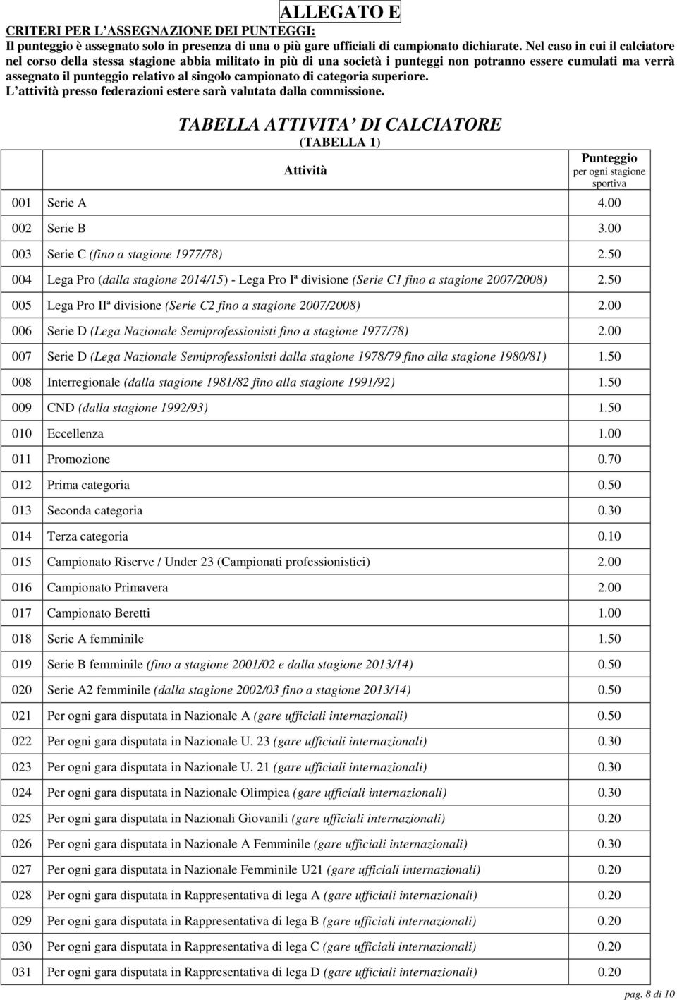 campionato di categoria superiore. L attività presso federazioni estere sarà valutata dalla commissione.