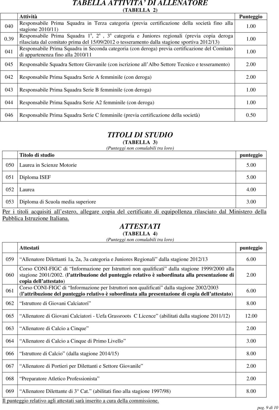 a, 2 a, 3 a categoria e Juniores regionali (previa copia deroga rilasciata dal comitato prima del 15/09/2012 o tesseramento dalla stagione sportiva 2012/13) Responsabile Prima Squadra in Seconda