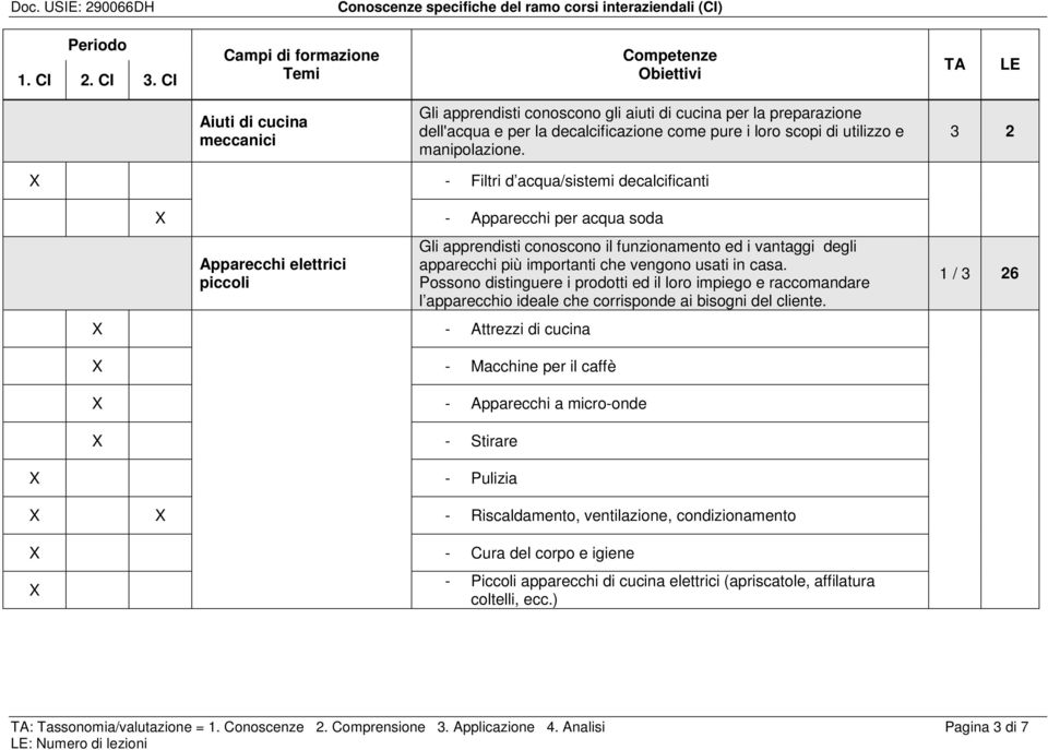 apparecchi più importanti che vengono usati in casa. Possono distinguere i prodotti ed il loro impiego e raccomandare l apparecchio ideale che corrisponde ai bisogni del cliente.