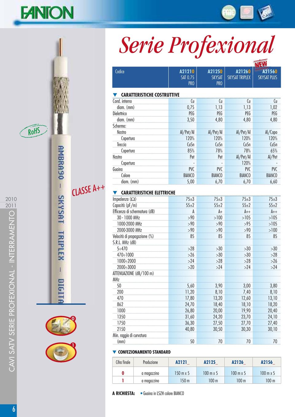 (mm) 3,50 4,80 4,80 4,80 Schermo: Nastro Al/Pet/Al Al/Pet/Al Al/Pet/Al Al/Copo Copertura 20% 20% 20% 20% Treccia CuSn CuSn CuSn CuSn Copertura 85% 78% 78% 65% Nastro Pet Pet Al/Pet/Al Al/Pet