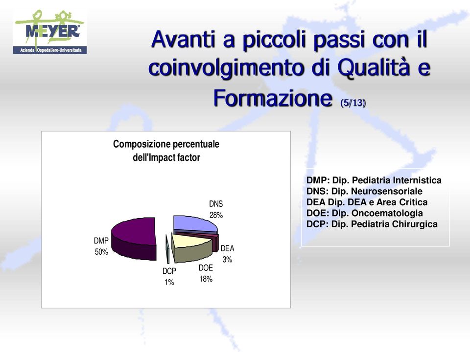 Neurosensoriale DEA Dip. DEA e Area Critica DOE: Dip.