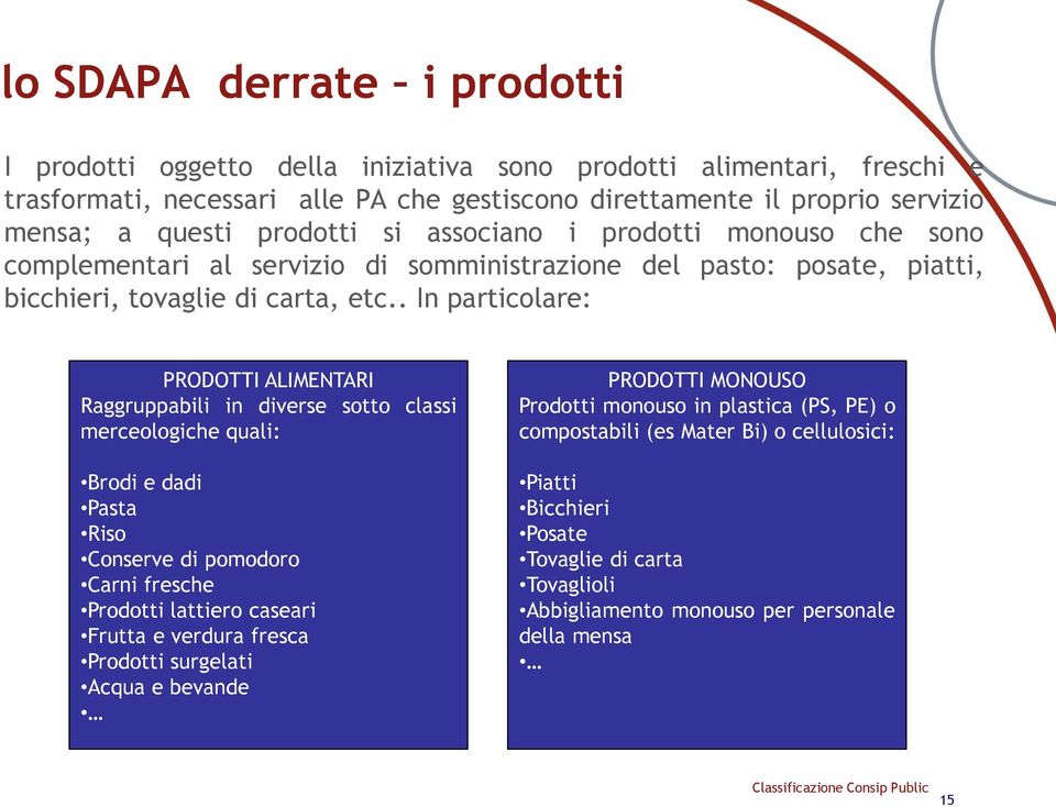 . In particolare: PRODOTTI ALIMENTARI Raggruppabili in diverse sotto classi merceologiche quali: Brodi e dadi Pasta Riso Conserve di pomodoro Carni fresche Prodotti lattiero caseari Frutta e verdura