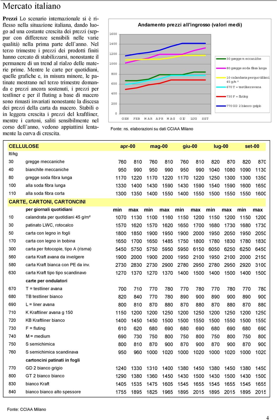 Mentre le carte per quotidiani, quelle grafiche e, in misura minore, le patinate mostrano nel terzo trimestre domanda e prezzi ancora sostenuti, i prezzi per testliner e per il fluting a base di