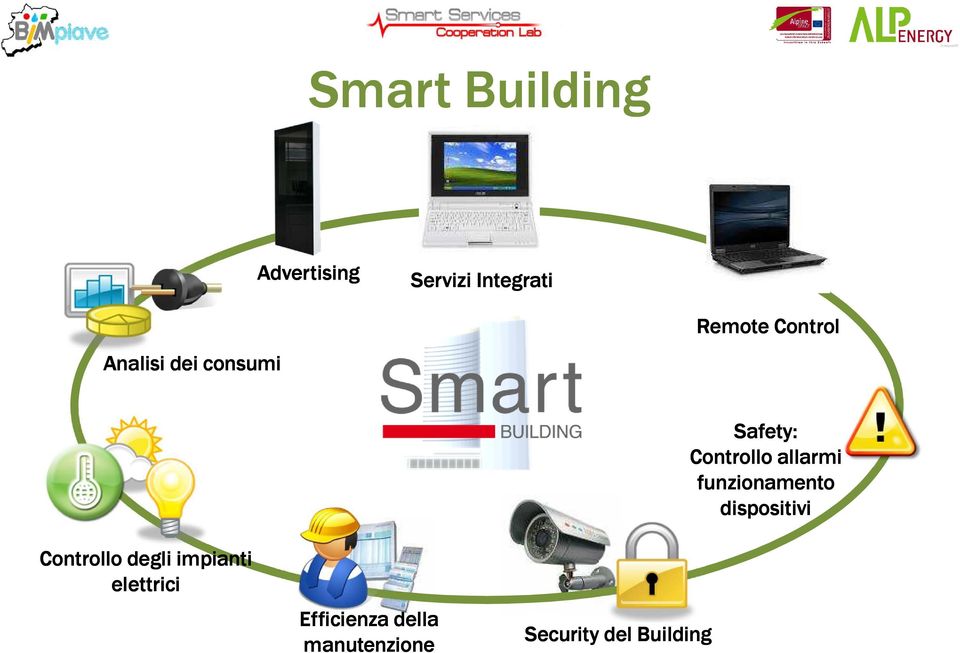 elettrici Efficienza della manutenzione Safety: