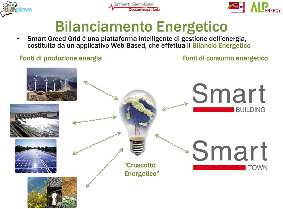 applicativo Web Based, che effettua il Bilancio Energetico