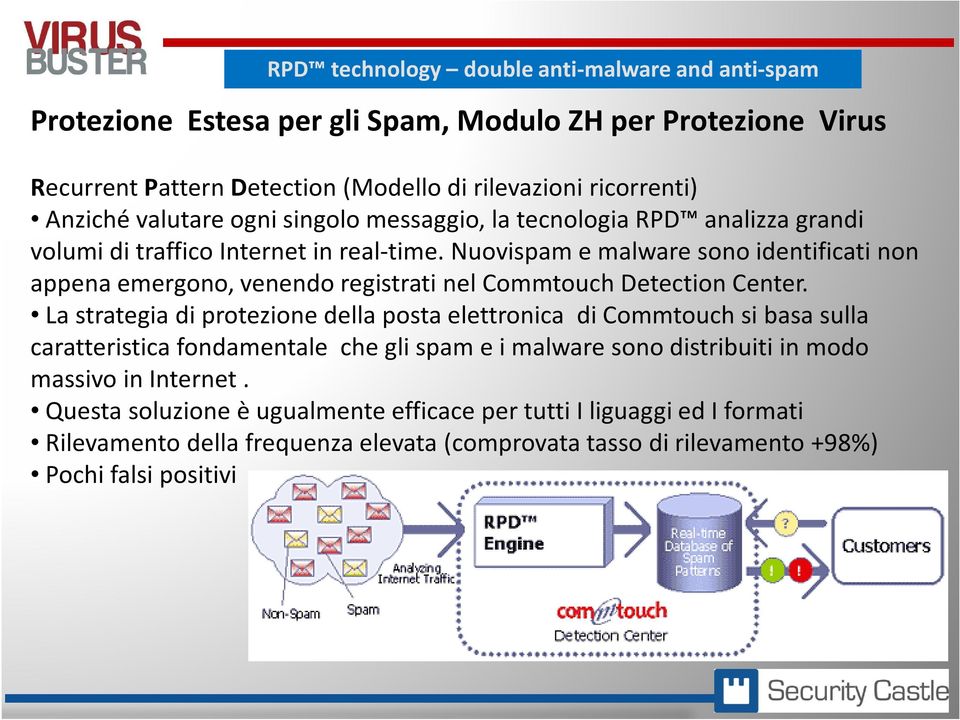 Nuovispame malware sonoidentificatinon appena emergono, venendo registrati nel Commtouch Detection Center.