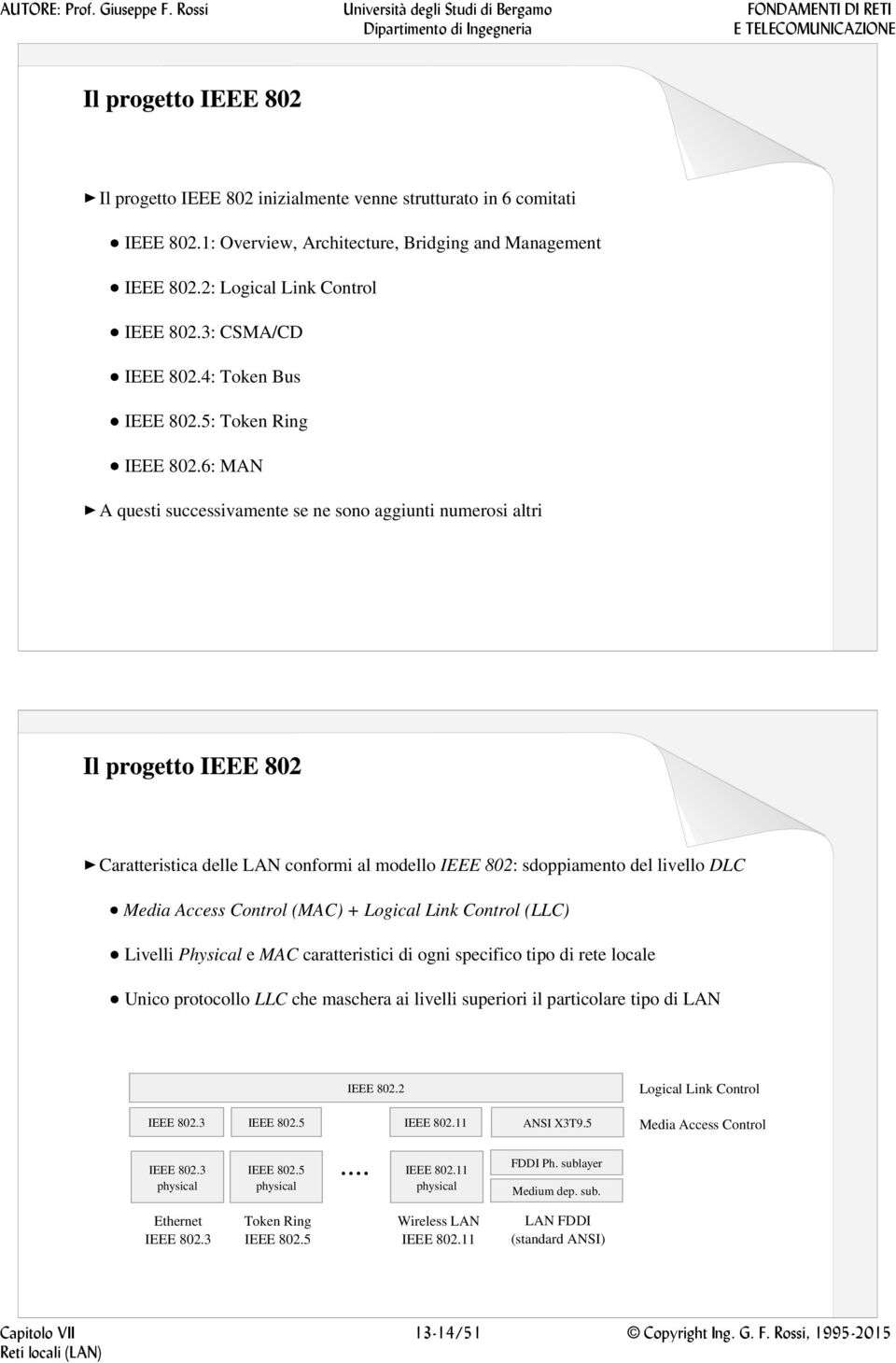 6: MAN A questi successivamente se ne sono aggiunti numerosi altri Il progetto IEEE 802 Caratteristica delle LAN conformi al modello IEEE 802: sdoppiamento del livello DLC Media Access Control (MAC)