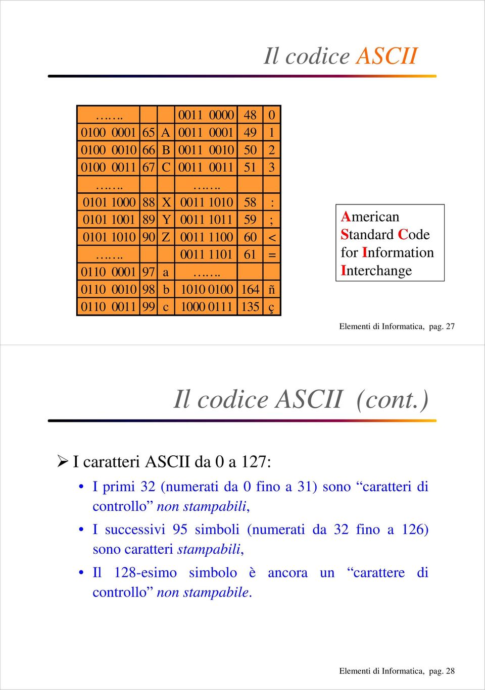 27 Il codice ASCII (cont.