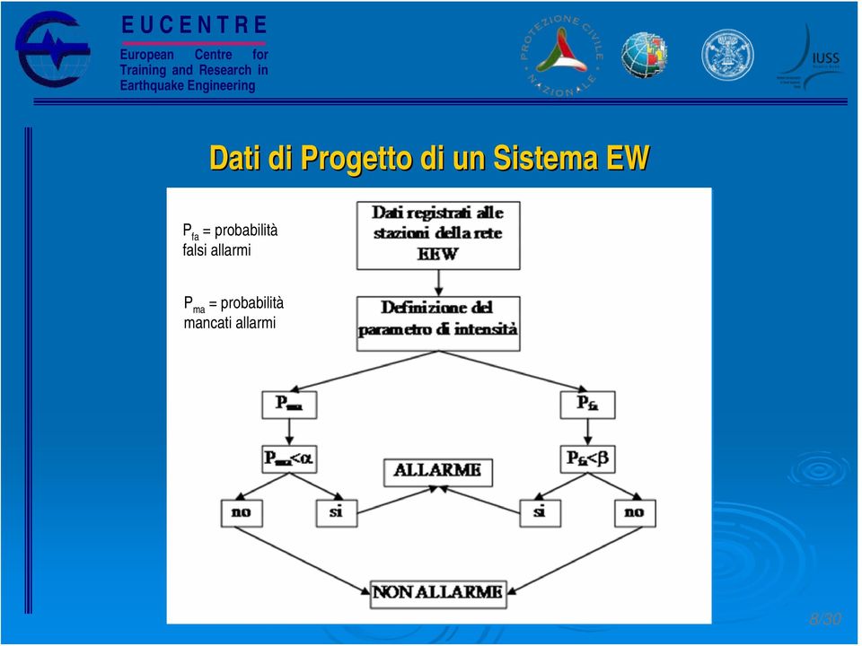 probabilità falsi allarmi