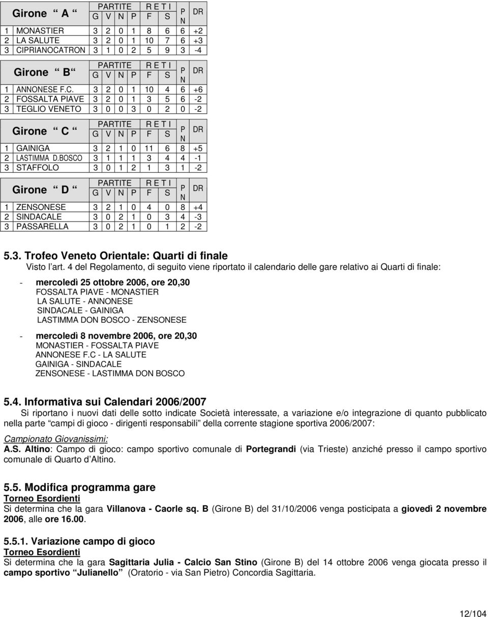 BOSCO 3 1 1 1 3 4 4-1 3 STAFFOLO 3 0 1 2 1 3 1-2 Girone D PARTITE R E T I P G V N P F S N DR 1 ZENSONESE 3 2 1 0 4 0 8 +4 2 SINDACALE 3 0 2 1 0 3 4-3 3 PASSARELLA 3 0 2 1 0 1 2-2 5.3. Trofeo Veneto Orientale: Quarti di finale Visto l art.
