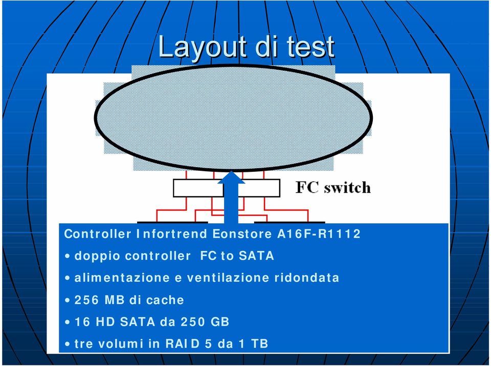 alimentazione e ventilazione ridondata 256 MB