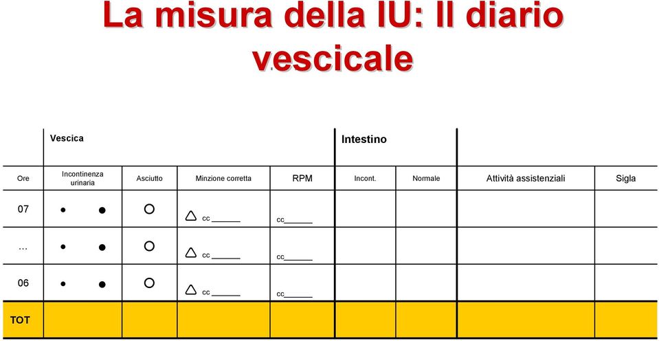 Minzione corretta RPM Incont.