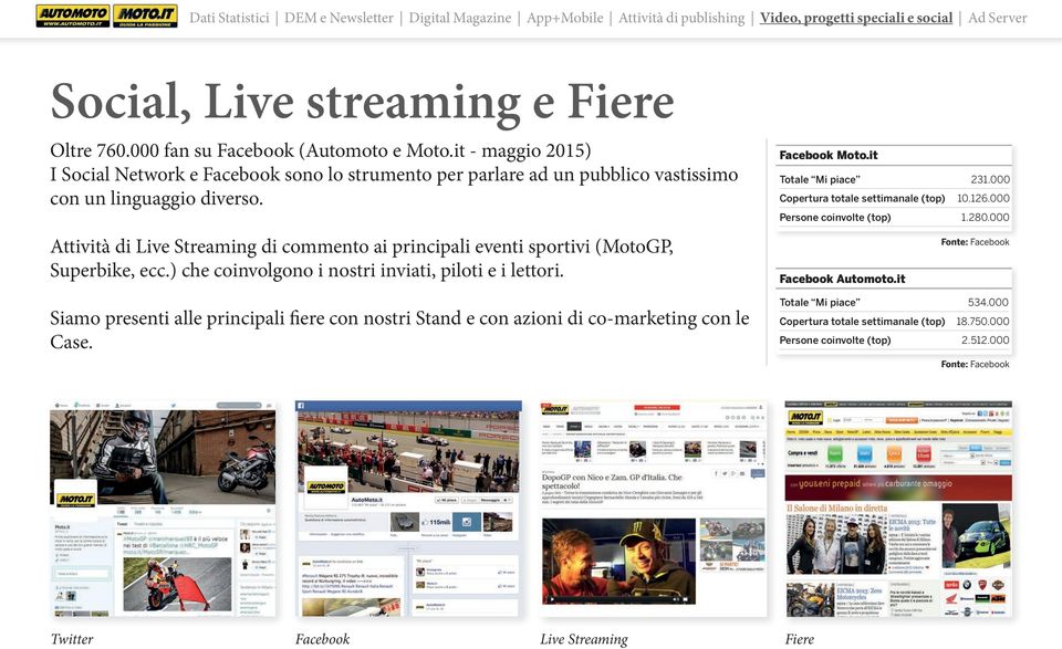 Attività di Live Streaming di commento ai principali eventi sportivi (MotoGP, Superbike, ecc.) che coinvolgono i nostri inviati, piloti e i lettori.