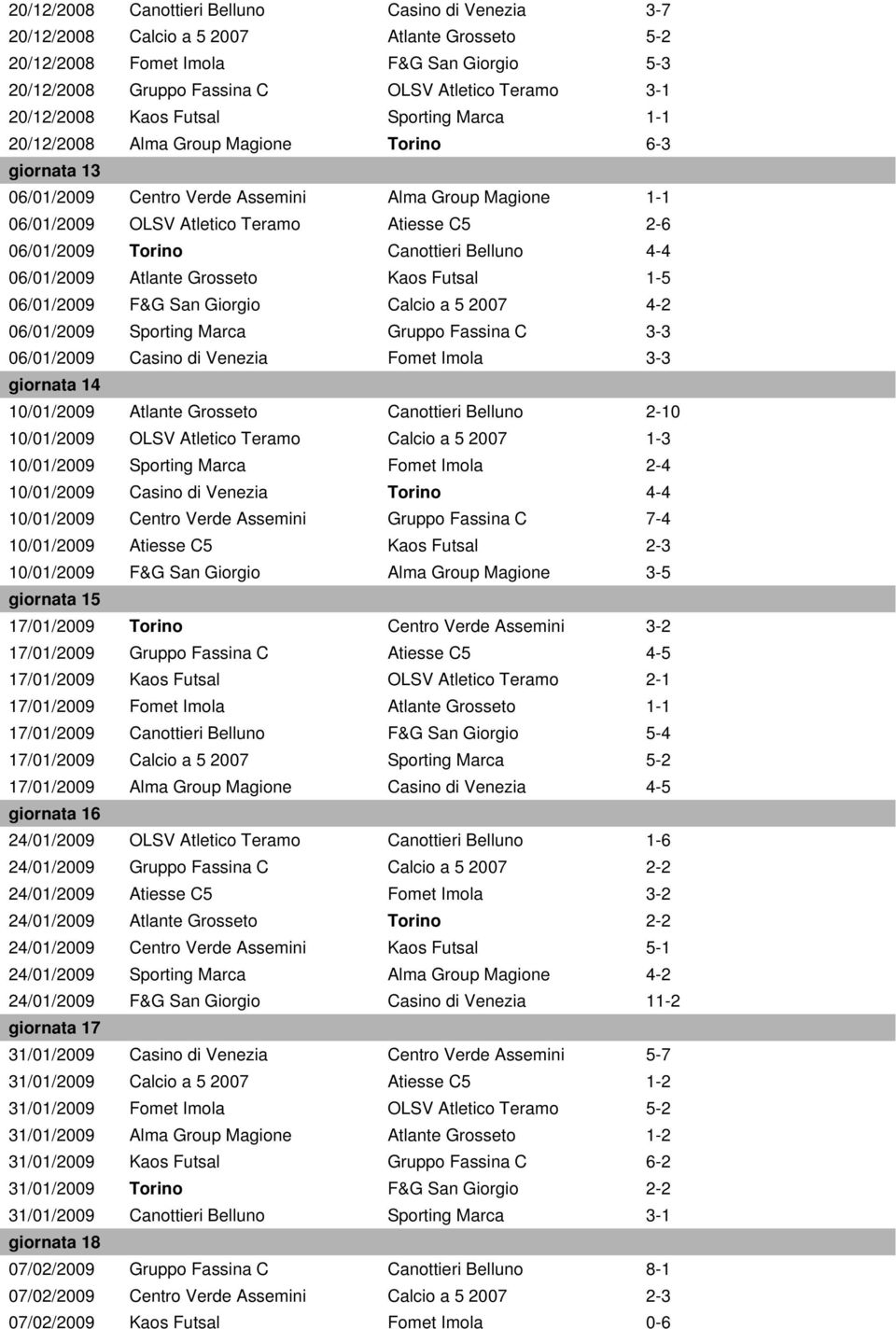 06/01/2009 Torino Canottieri Belluno 4-4 06/01/2009 Atlante Grosseto Kaos Futsal 1-5 06/01/2009 F&G San Giorgio Calcio a 5 2007 4-2 06/01/2009 Sporting Marca Gruppo Fassina C 3-3 06/01/2009 Casino di