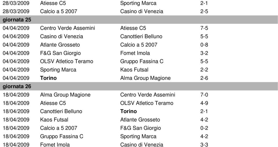 Futsal 2-2 04/04/2009 Torino Alma Group Magione 2-6 giornata 26 18/04/2009 Alma Group Magione Centro Verde Assemini 7-0 18/04/2009 Atiesse C5 OLSV Atletico Teramo 4-9 18/04/2009 Canottieri