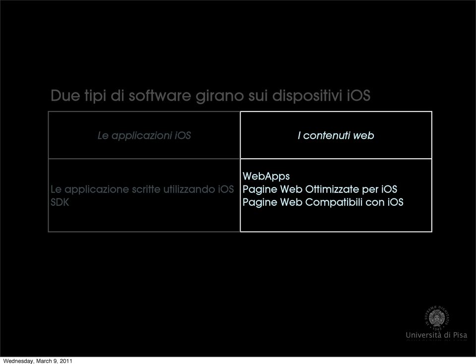 applicazione scritte utilizzando ios SDK WebApps