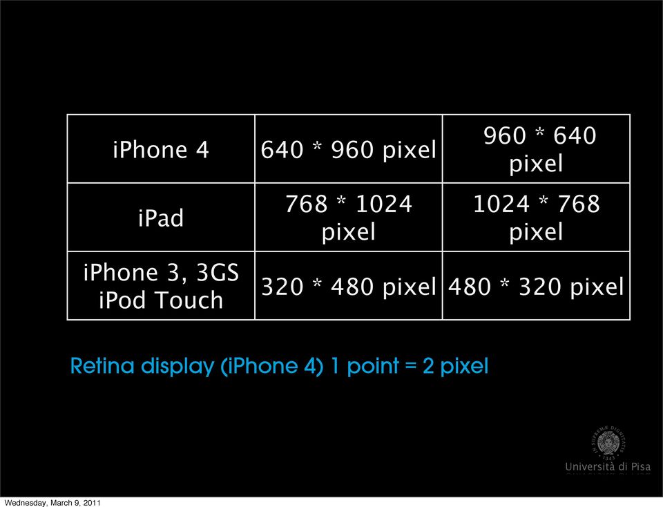 iphone 3, 3GS ipod Touch 320 * 480 pixel 480