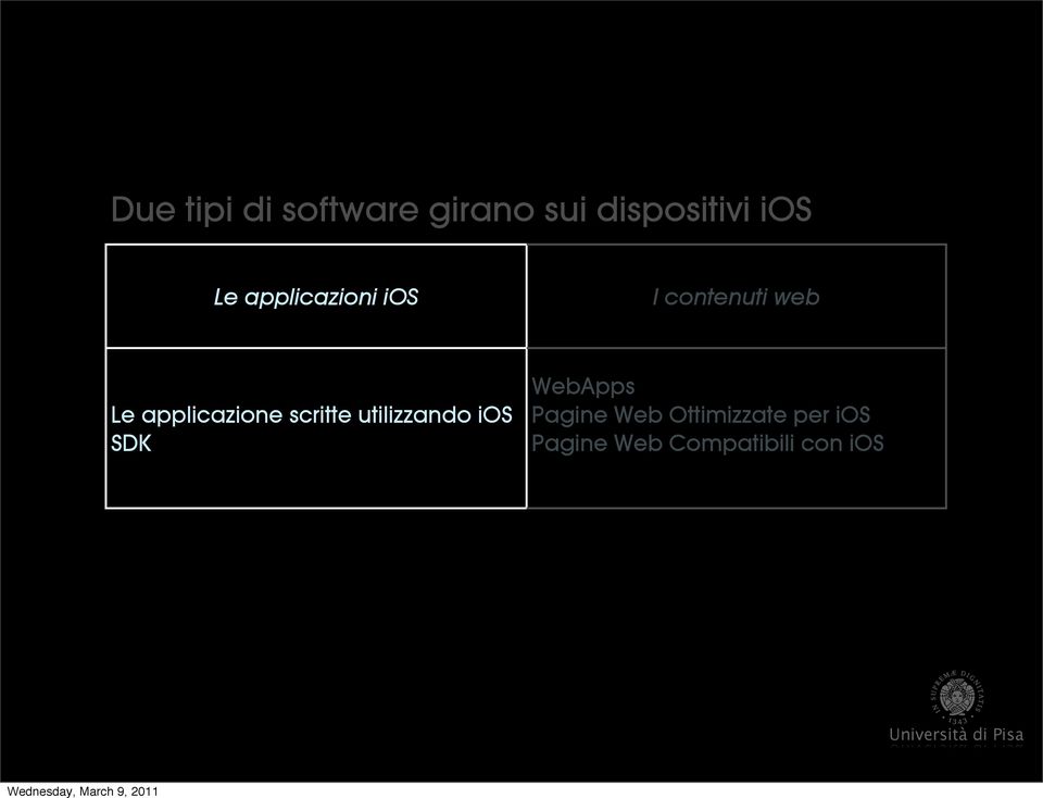 applicazione scritte utilizzando ios SDK WebApps