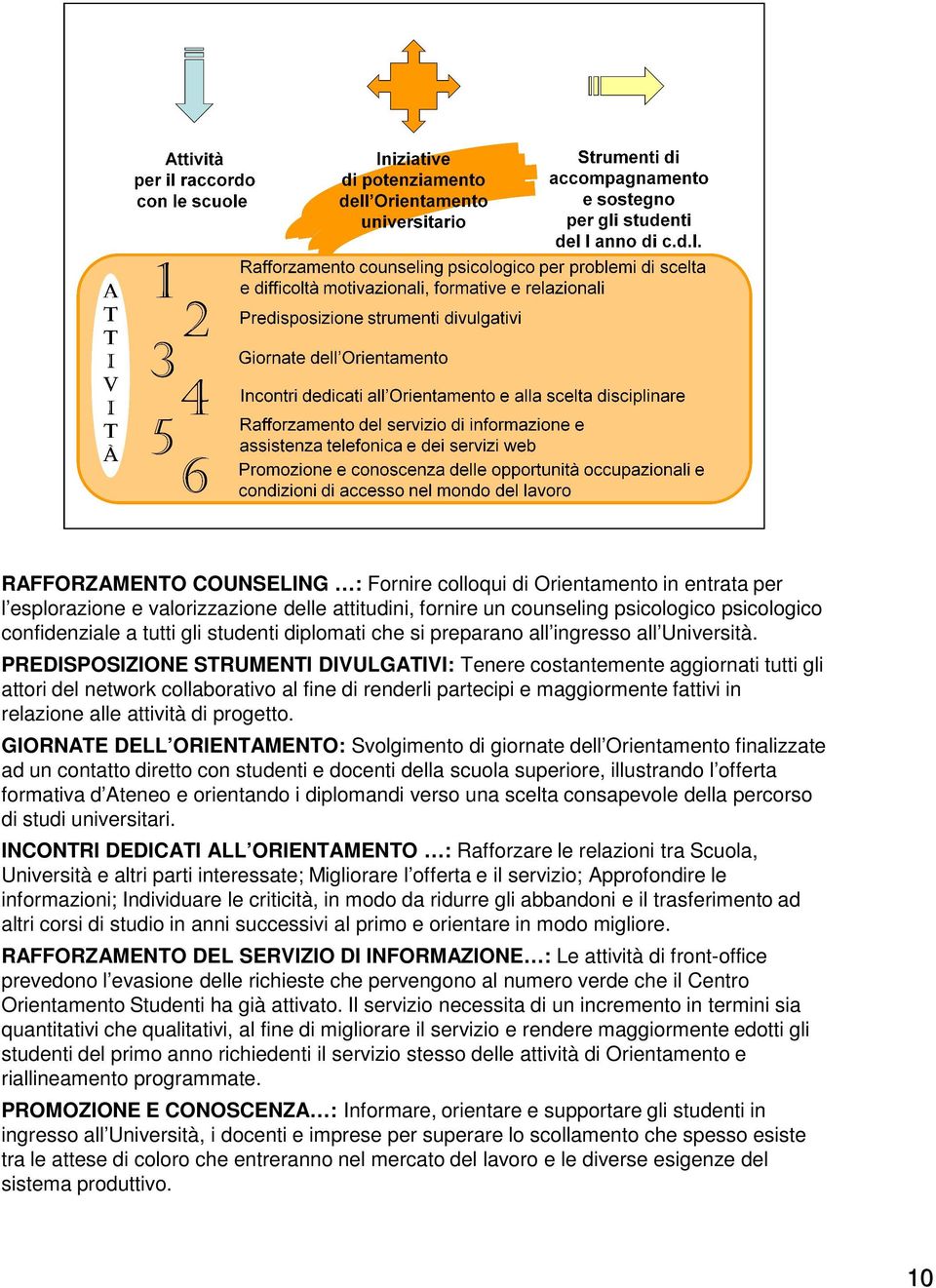 PREDISPOSIZIONE STRUMENTI DIVULGATIVI: Tenere costantemente aggiornati tutti gli attori del network collaborativo al fine di renderli partecipi e maggiormente fattivi in relazione alle attività di