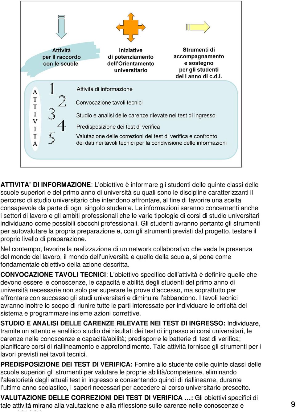 Le informazioni saranno concernenti anche i settori di lavoro e gli ambiti professionali che le varie tipologie di corsi di studio universitari individuano come possibili sbocchi professionali.