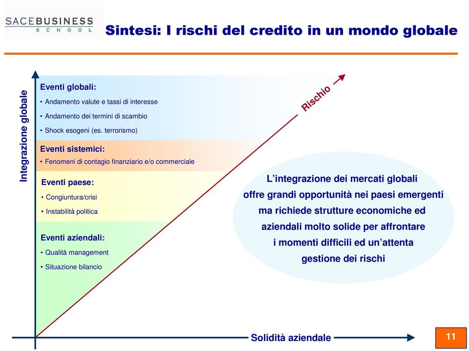 terrorismo) Eventi sistemici: Fenomeni di contagio finanziario e/o commerciale Eventi paese: Congiuntura/crisi Instabilità politica Eventi aziendali: