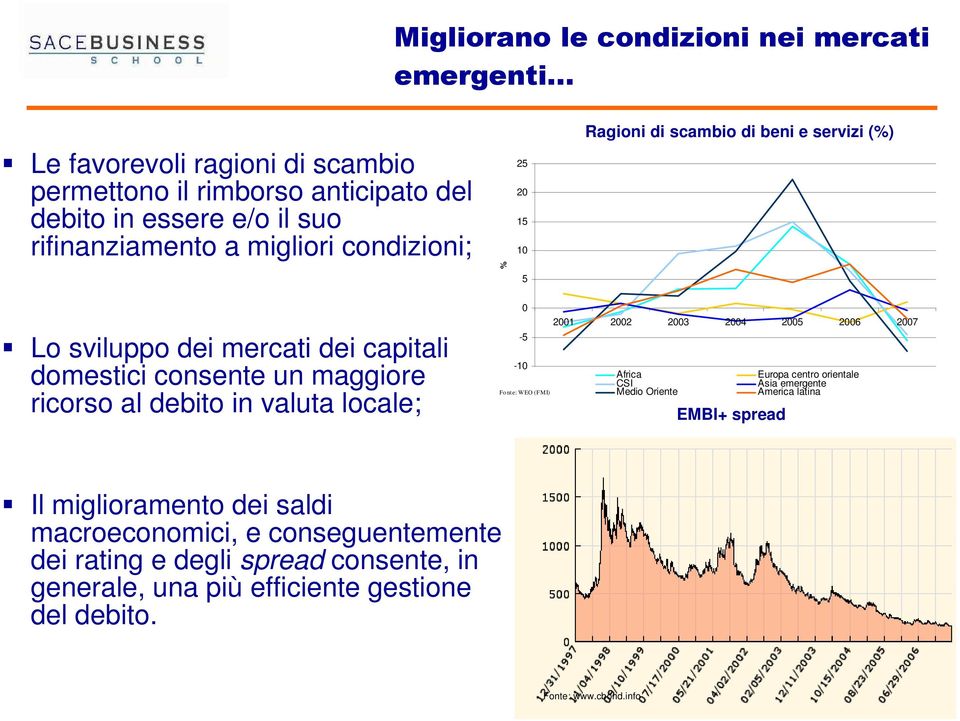 valuta locale; 0-5 -10 Fo nte: WEO (FMI) 2001 2002 2003 2004 2005 2006 2007 Africa Europa centro orientale CSI Medio Oriente Asia emergente America latina EMBI+ spread