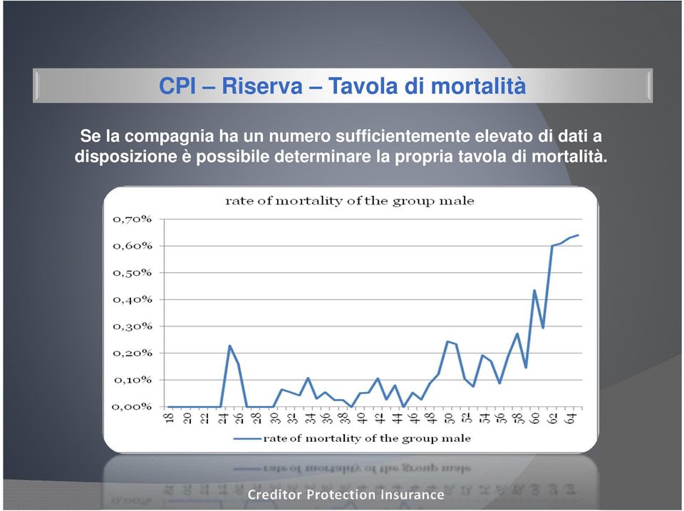 elevato di dati a disposizione è