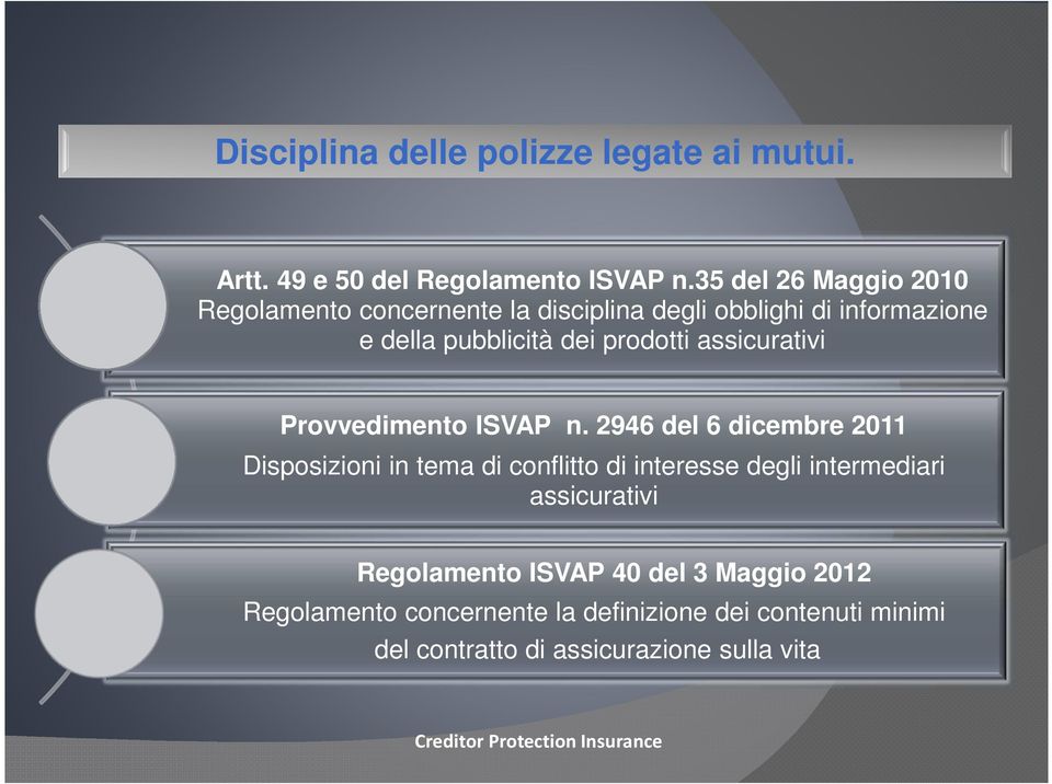 assicurativi Provvedimento ISVAP n.