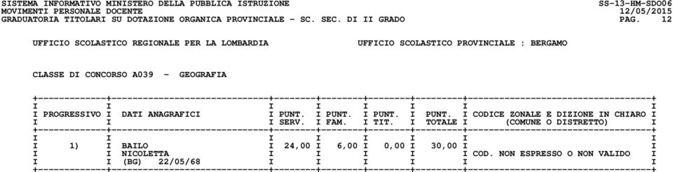 I PUNT. I PUNT. I PUNT. I CODICE ZONALE E DIZIONE IN CHIARO I I I I SERV. I FAM. I TIT.