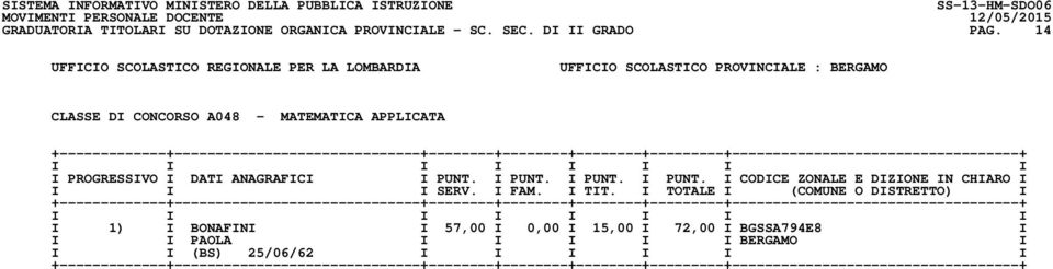 I PUNT. I PUNT. I PUNT. I CODICE ZONALE E DIZIONE IN CHIARO I I I I SERV. I FAM. I TIT.