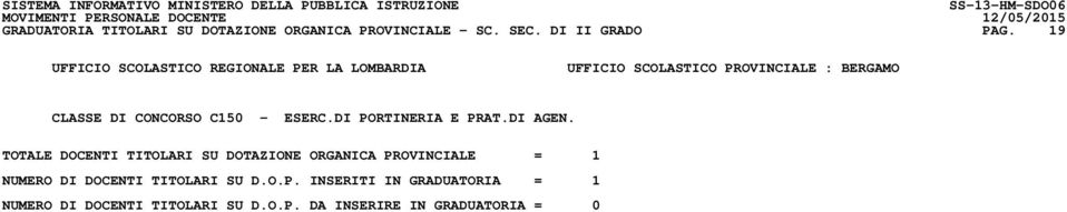 TOTALE DOCENTI TITOLARI SU DOTAZIONE ORGANICA PROVINCIALE = 1 NUMERO DI DOCENTI