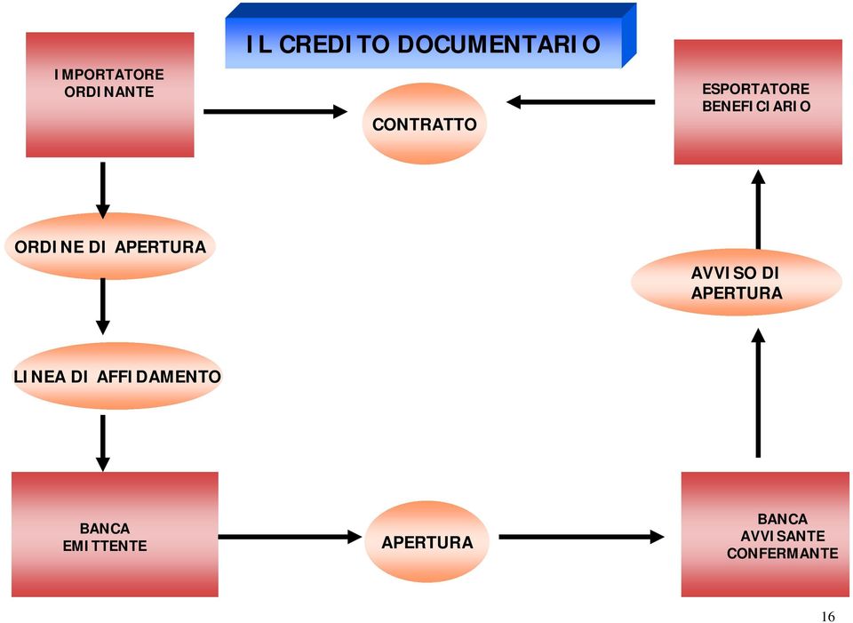 APERTURA AVVISO DI APERTURA LINEA DI AFFIDAMENTO