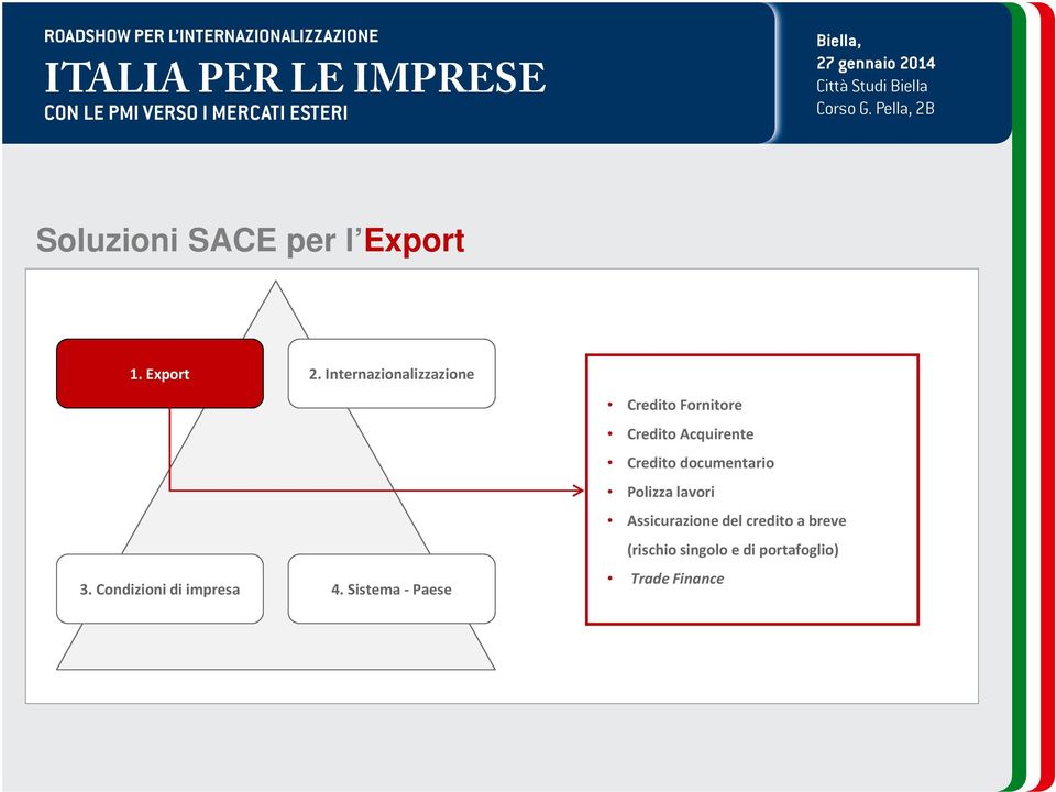 Sistema - Paese Credito Fornitore Credito Acquirente Credito