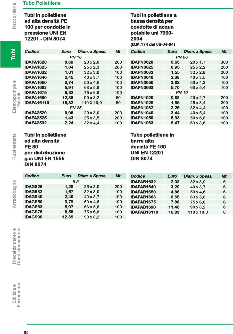 IDAPA1690 12,38 90 x 8,2 50 IDAPA16110 18,32 110 X 10,0 50 PN 25 IDAPA2520 0,98 20 x 3,0 200 IDAPA2525 1,43 25 x 3,5 200 IDAPA2532 2,24 32 x 4,4 100 in polietilene ad alta densità PE 80 per