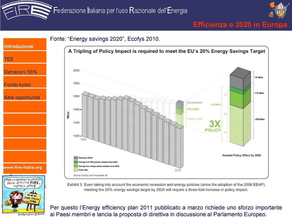Per questo l Energy efficiency plan 2011 pubblicato a marzo