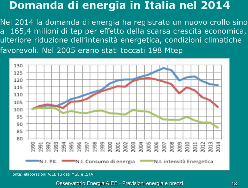 economica, ulteriore riduzione dell intensità energetica, condizioni climatiche