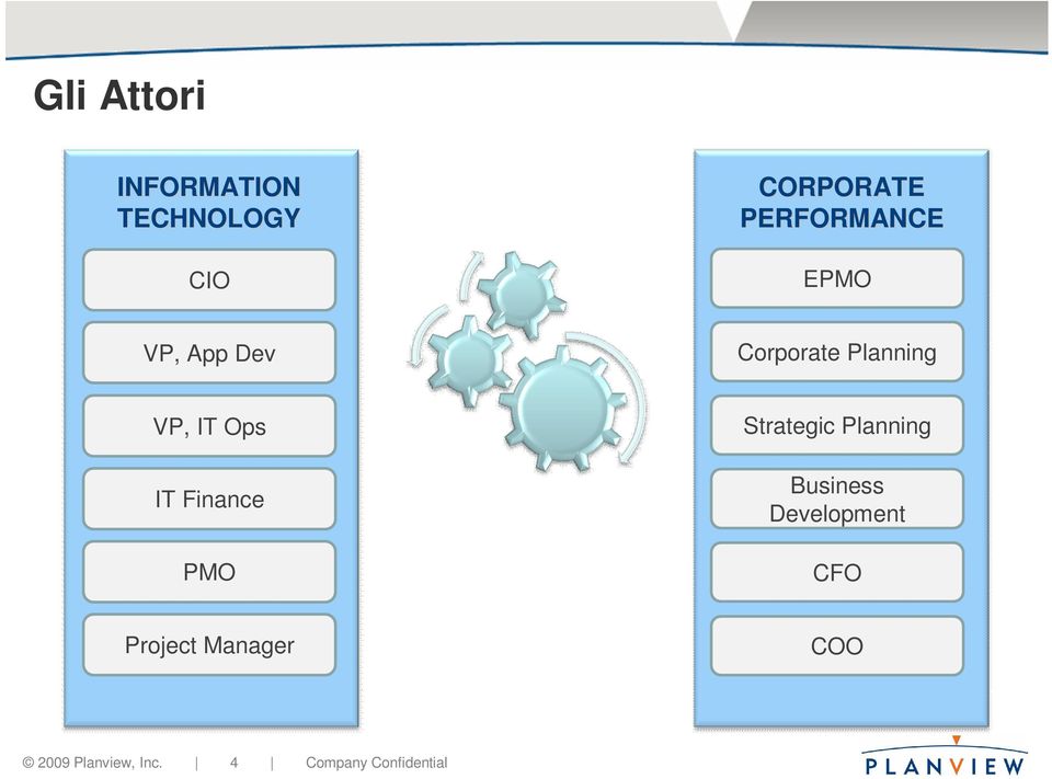 Ops IT Finance PMO Strategic Planning Business