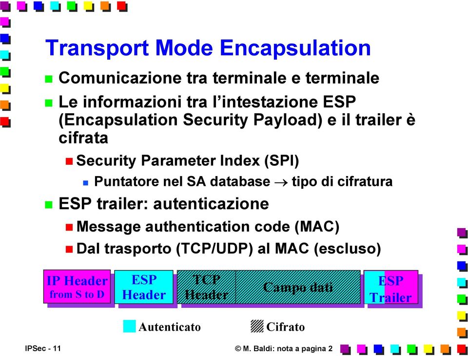 di cifratura ESP trailer: autenticazione Message authentication code (MAC) Dal traspor (TCP/UDP) al MAC (escluso) IP