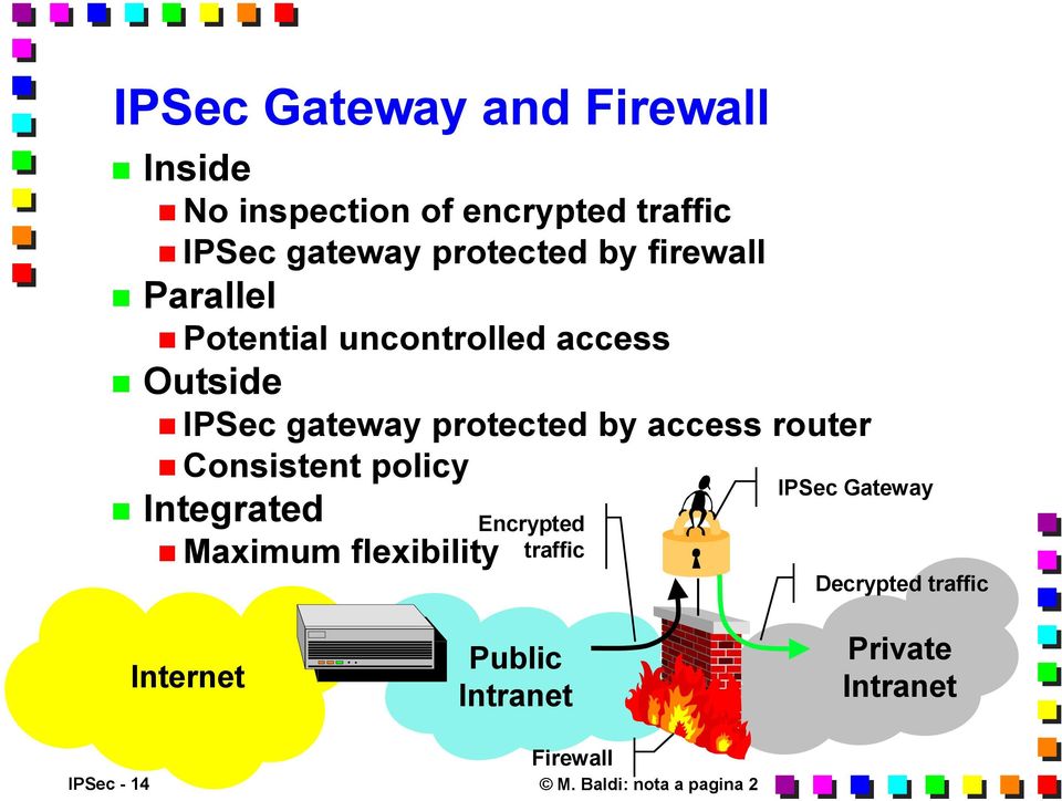 router Consistent policy Integrated Maximum flexibility Encrypted traffic IPSec Gateway