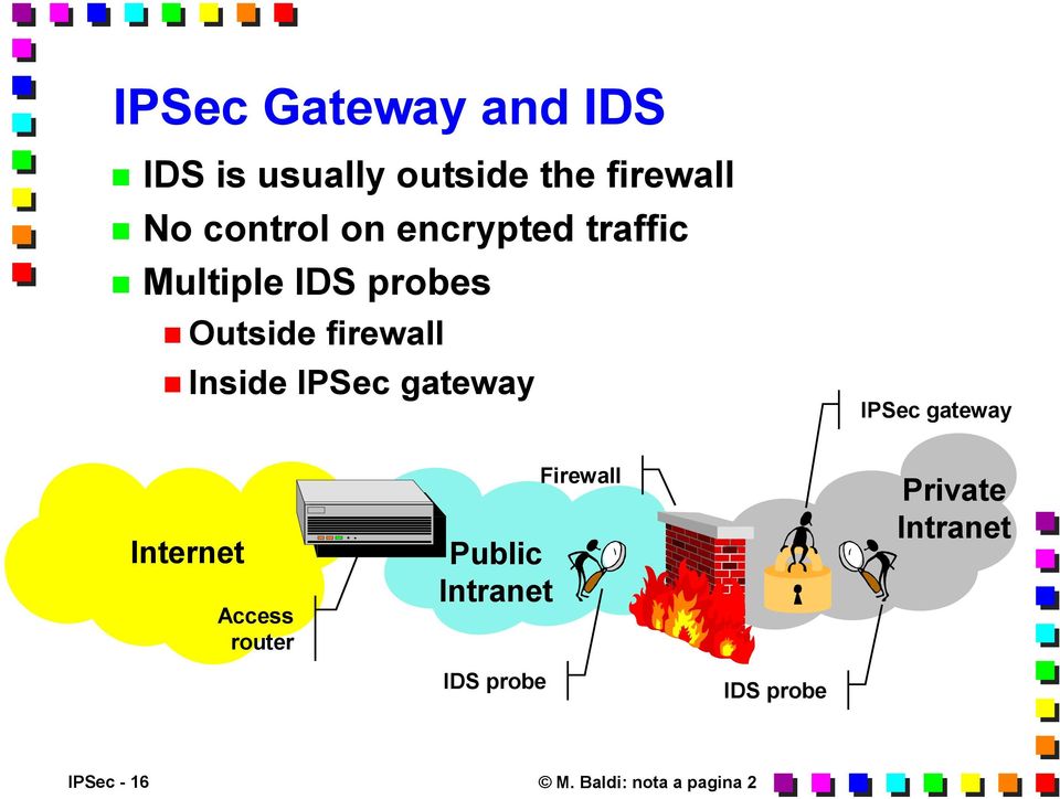 gateway IPSec gateway Internet Access router Public Intranet Firewall