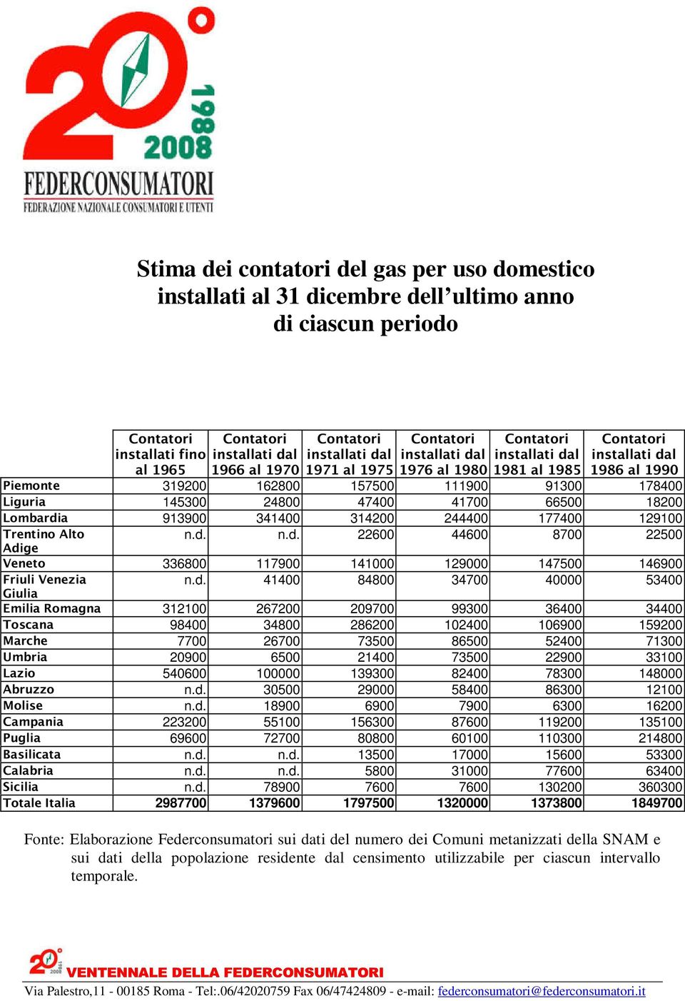 d. 41400 84800 34700 40000 53400 Giulia Emilia Romagna 312100 267200 209700 99300 36400 34400 Toscana 98400 34800 286200 102400 106900 159200 Marche 7700 26700 73500 86500 52400 71300 Umbria 20900