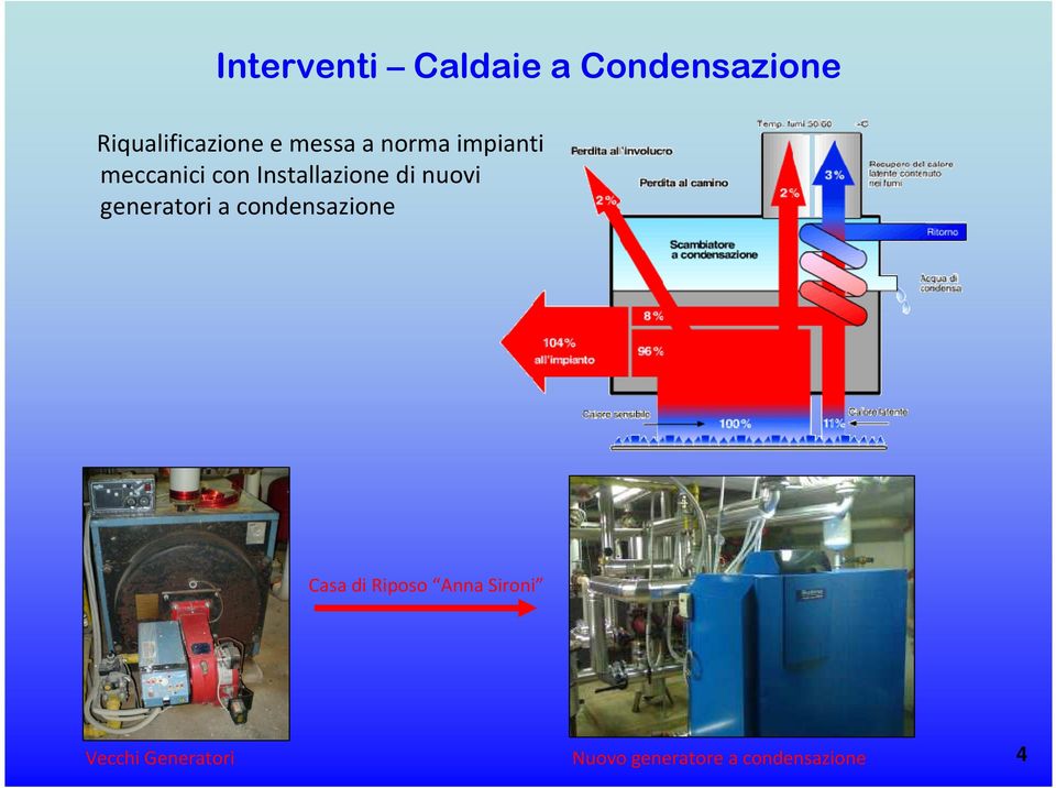 nuovi generatori a condensazione Casa di Riposo Anna